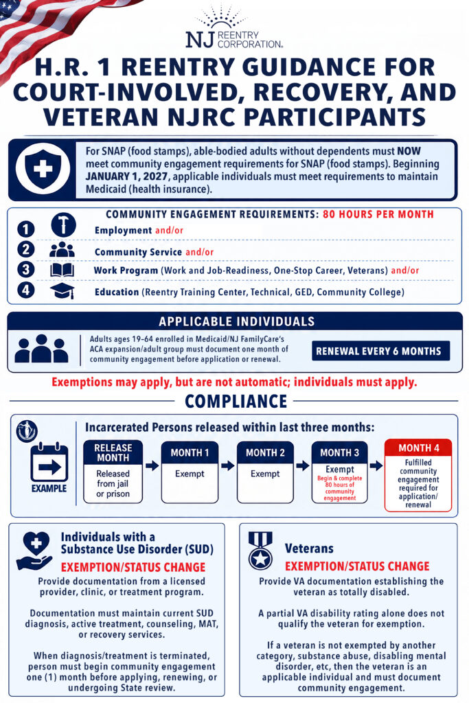 - H.R. 1 Reentry Guidance for Court-Invovled, Recovery, and Veteran NJRC Participants
