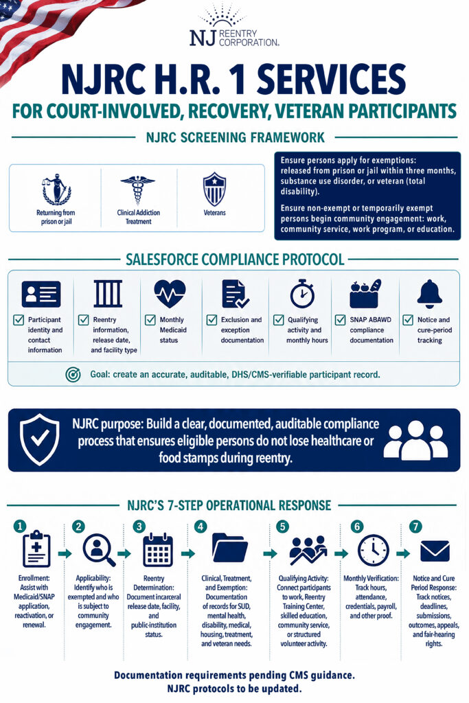 - NJRC H.R. 1 Services