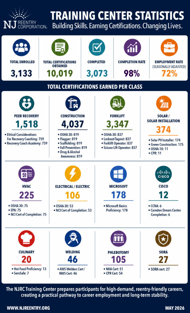 Training Center Infographic May 26